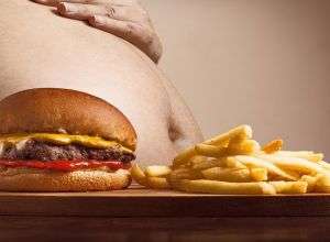 Obesite (Şişmanlık)